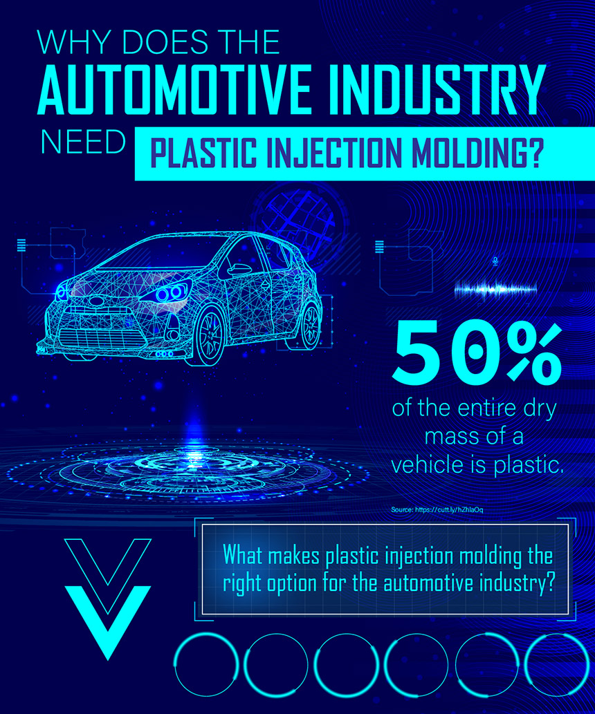 Why does the Automotive Industry Need Plastic Injection Molding?