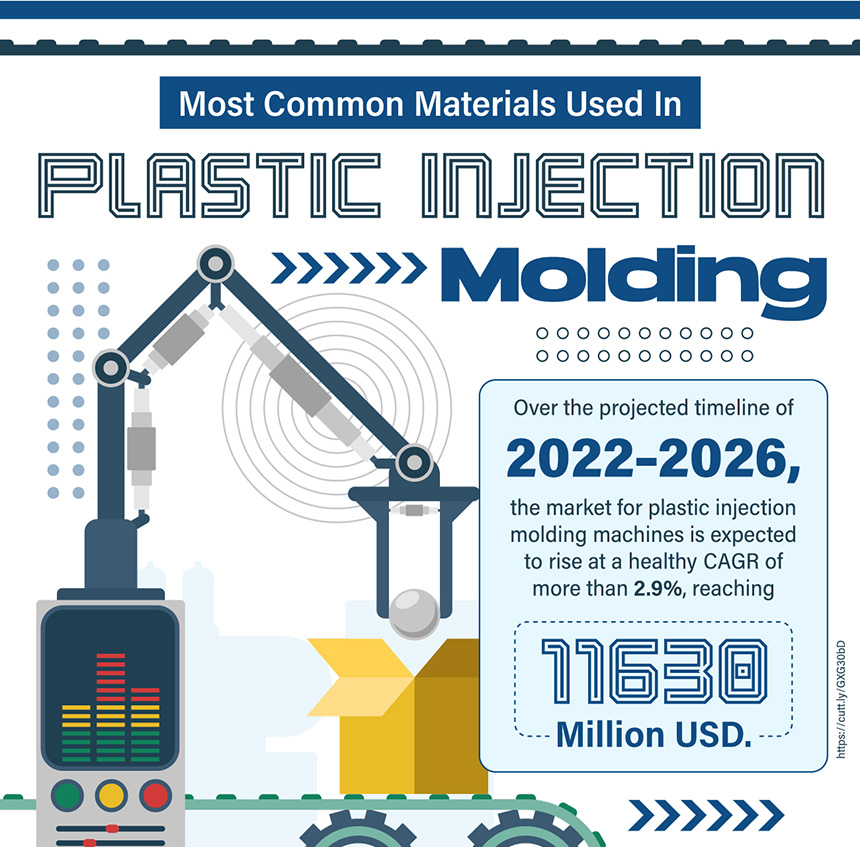 Most Common Materials Used in Plastic Injection Molding